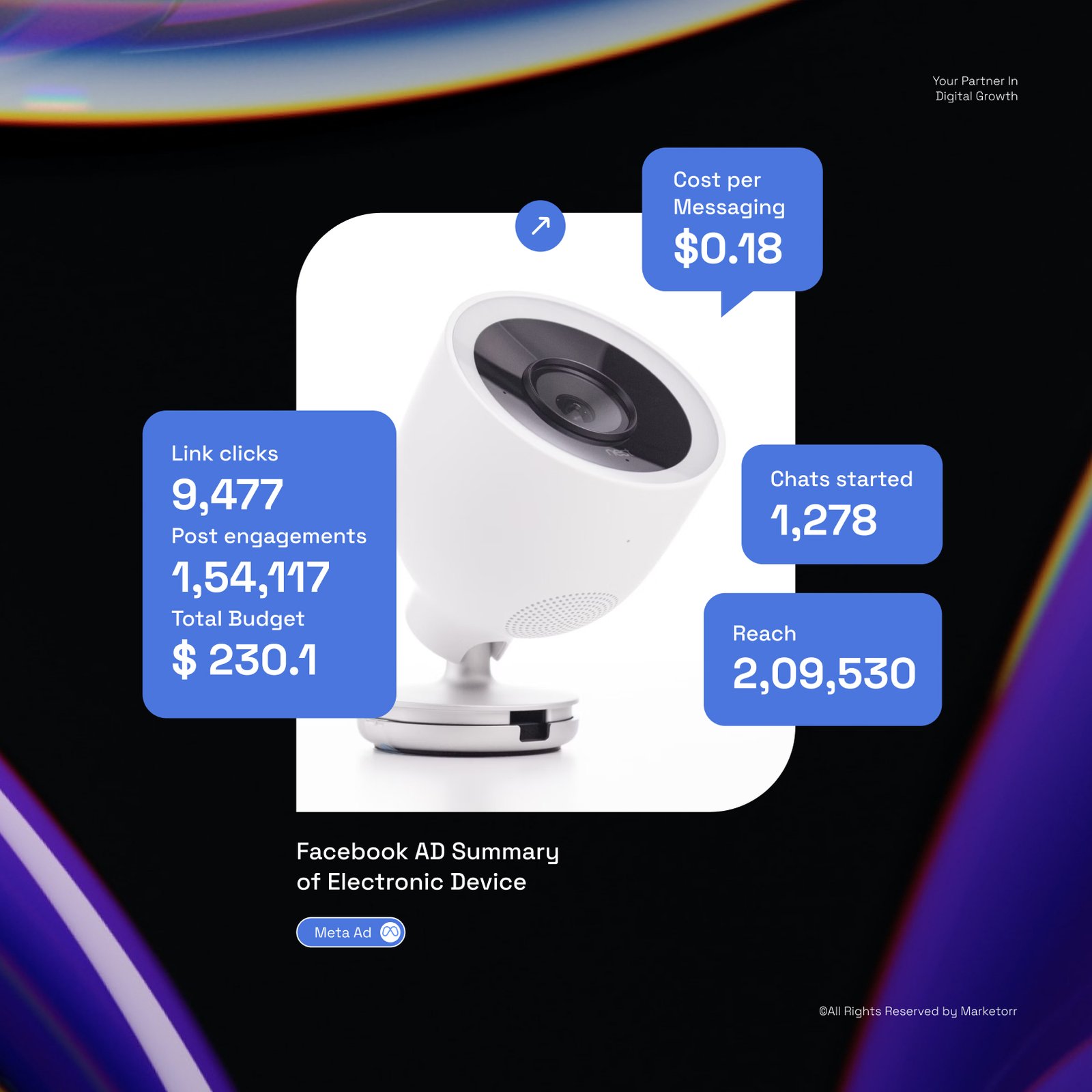 Facebook ads result