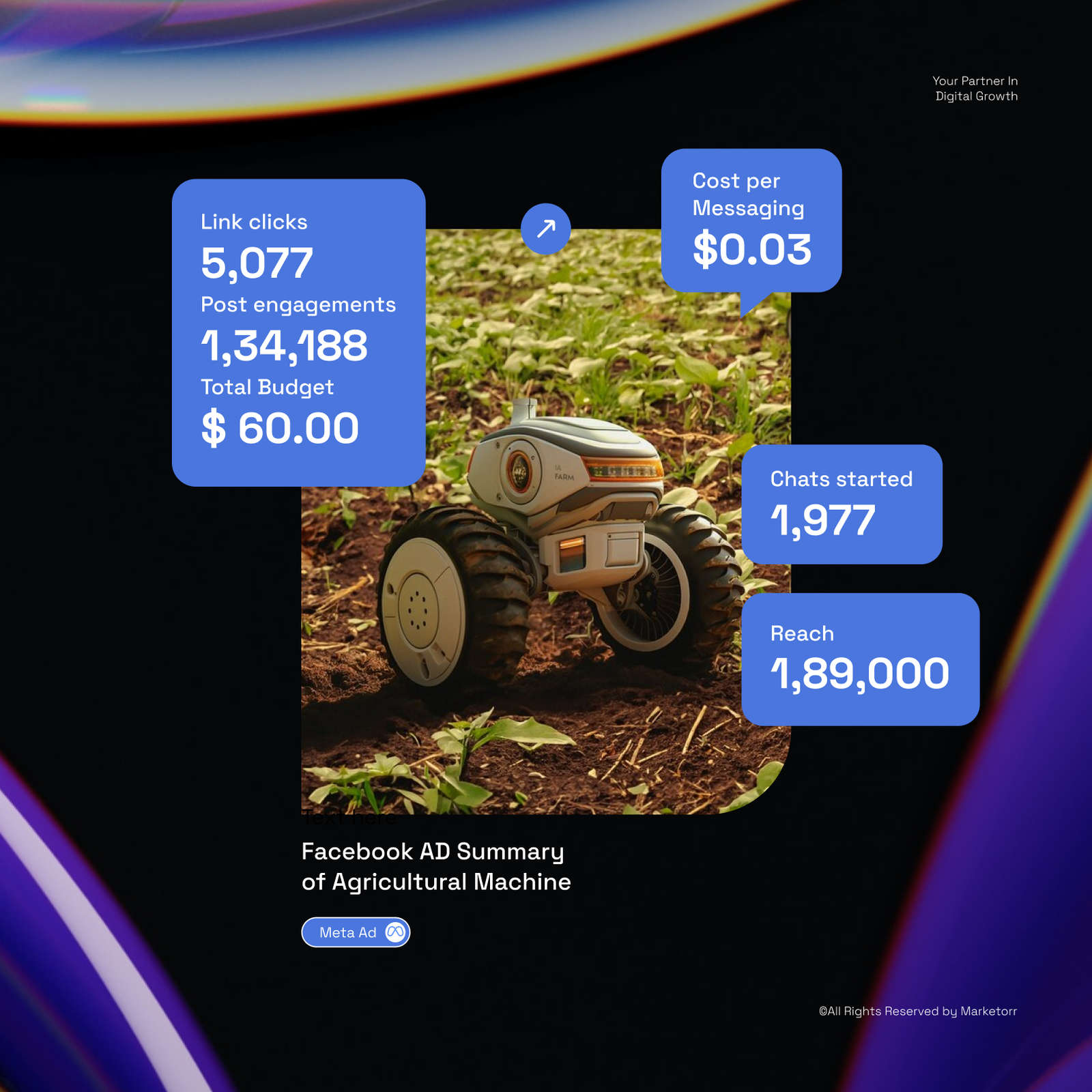 Facebook ads result