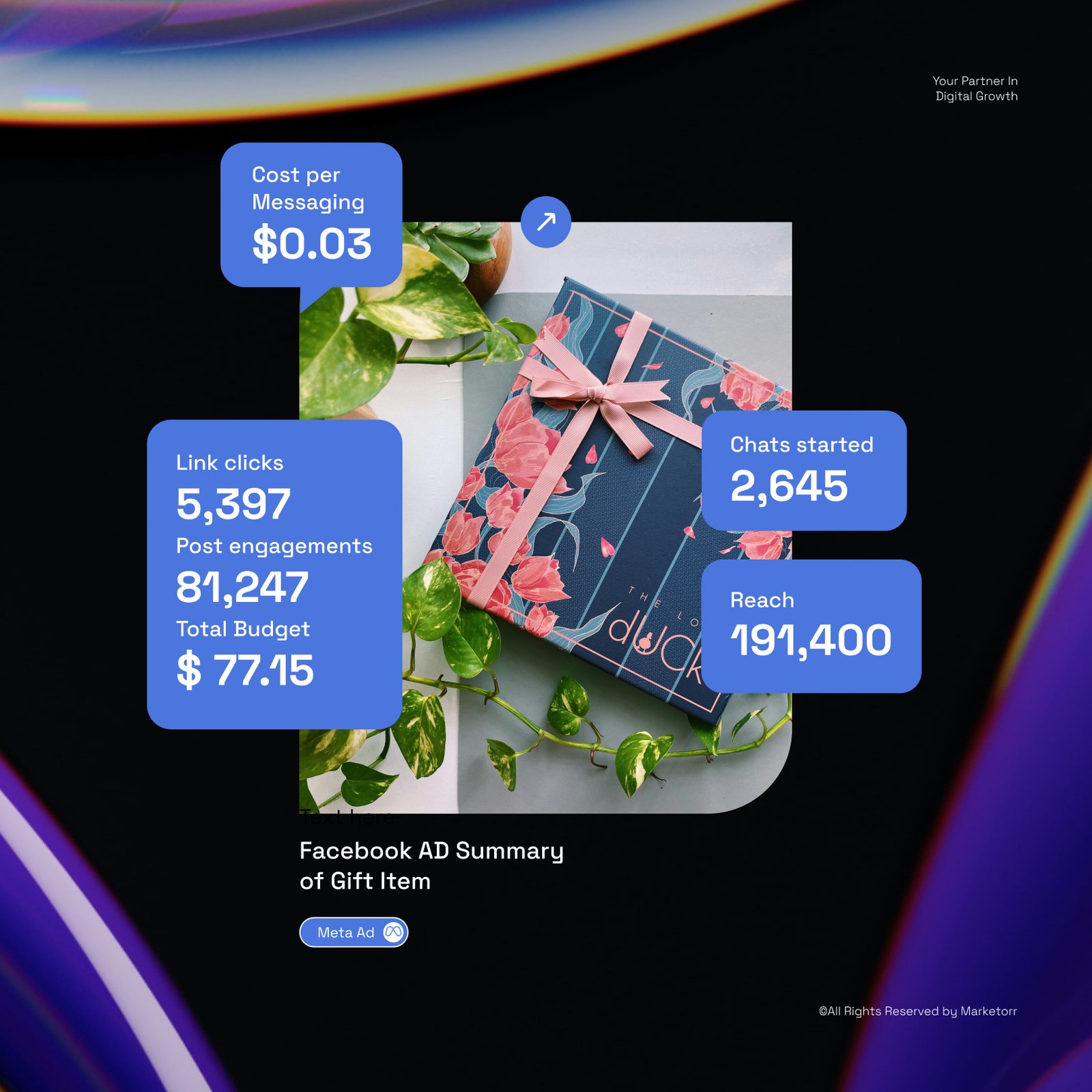 Facebook ads result