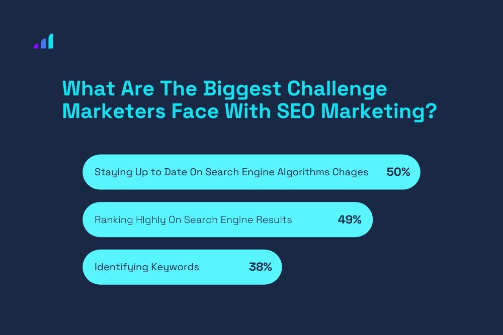challenge that face marketoers with seo strategy 