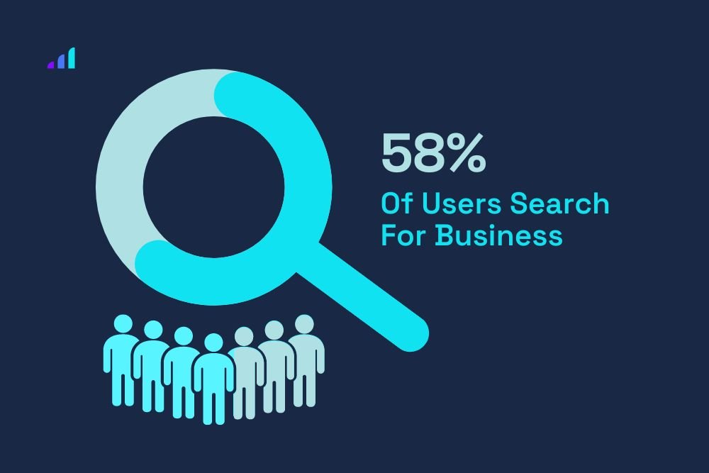 result of how many people search business word in bangladesh