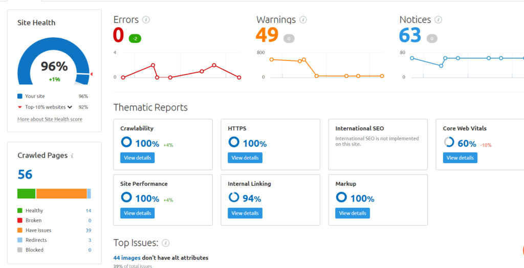 Website Health chacking insight