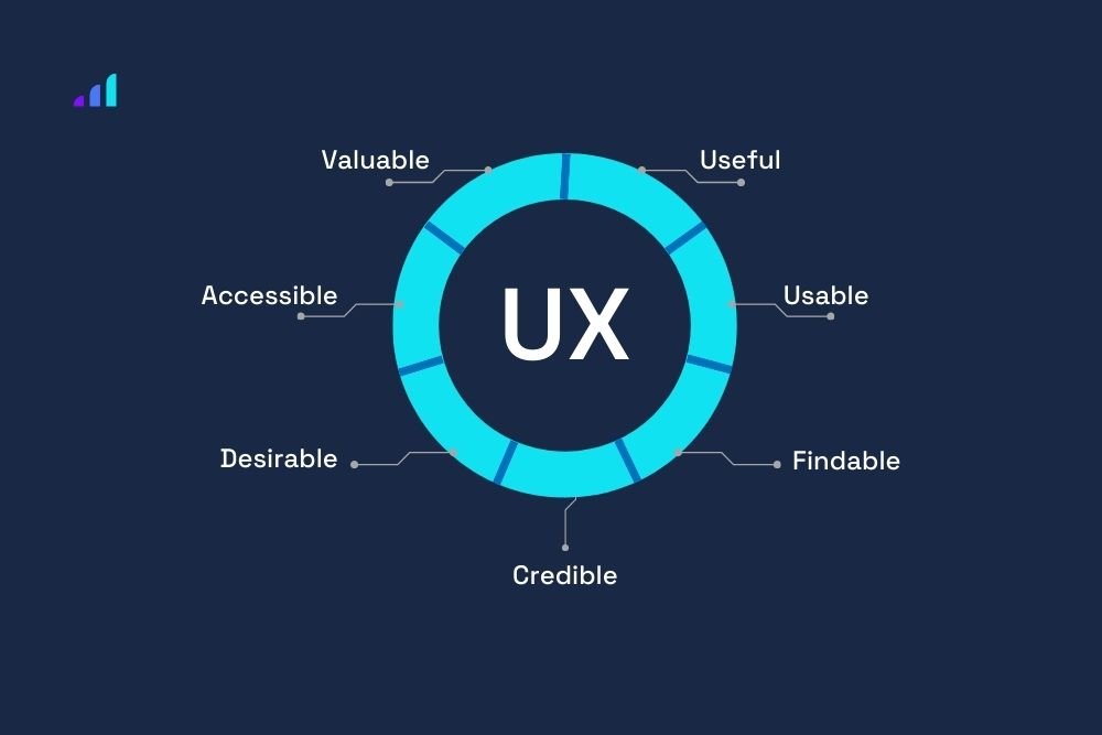 Element of UX