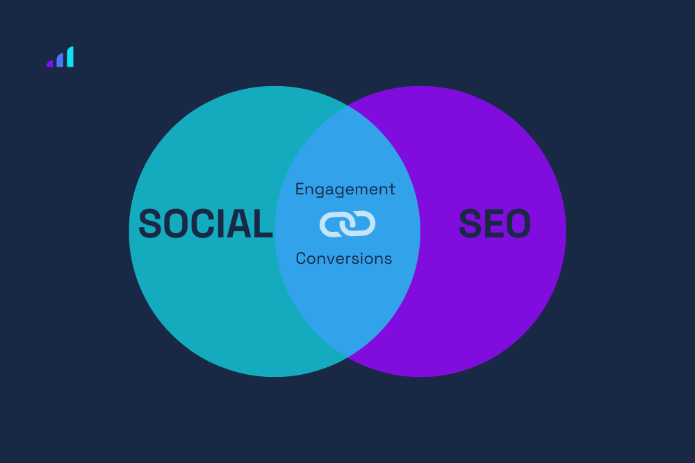 common goal of social media and seo