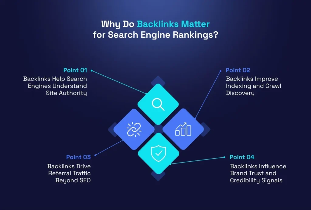 Why Do Backlinks Matter for Search Engine Rankings?