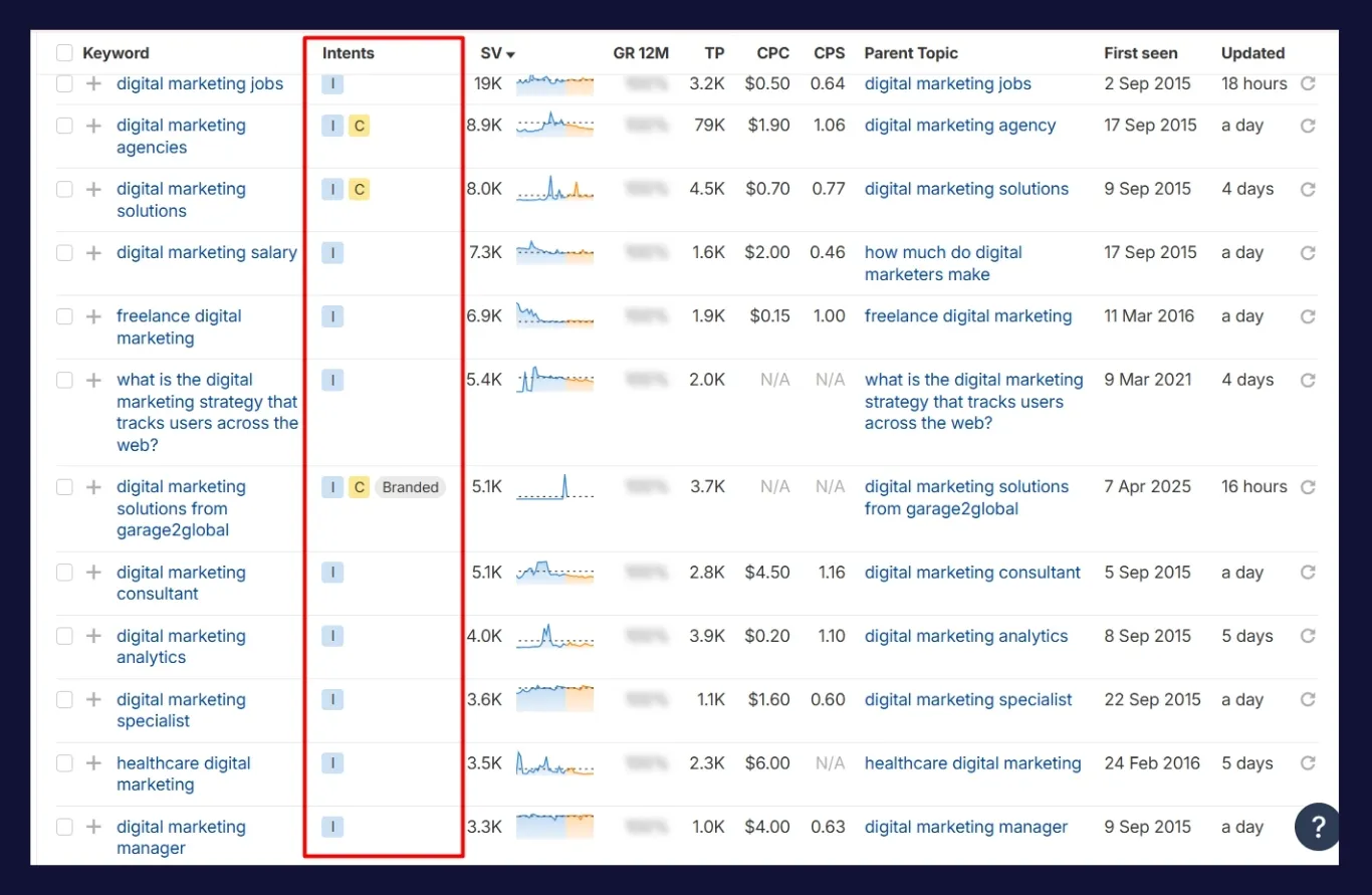 analyze search intent to validate opportunities
