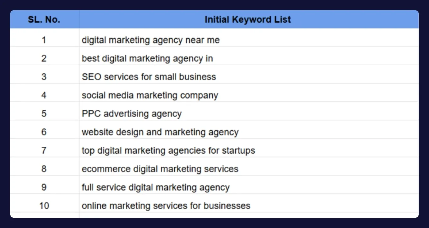 build your initial keyword list