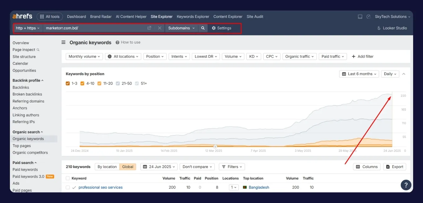 discover low competition keywords through competitor analysis
