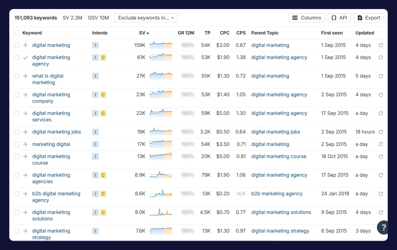 expand your keyword ideas using keyword research tools