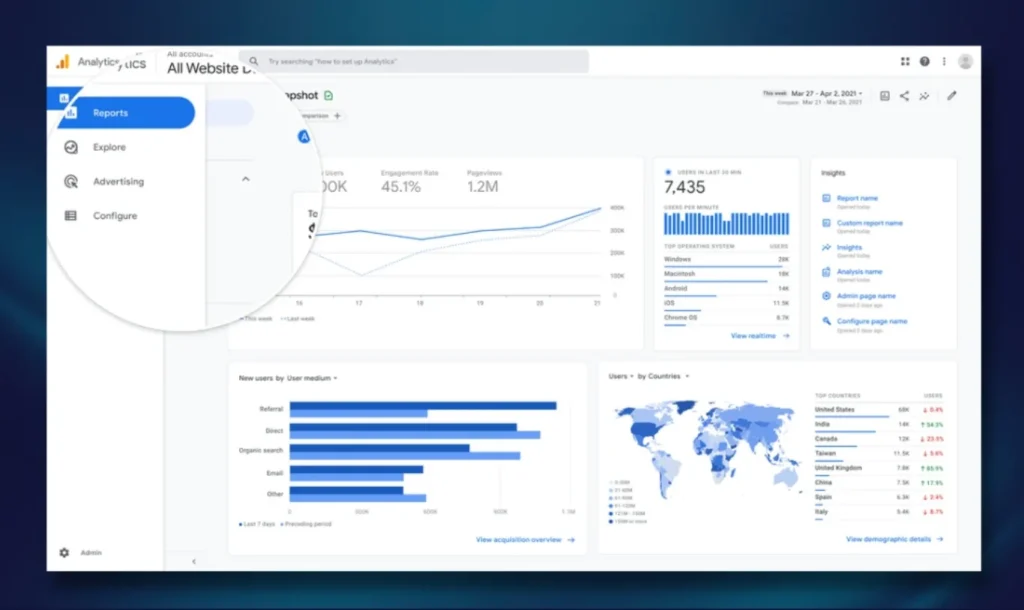 Google Analytics 4 (GA4)