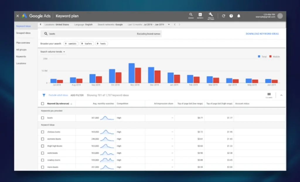 Google Ads Keyword Planner