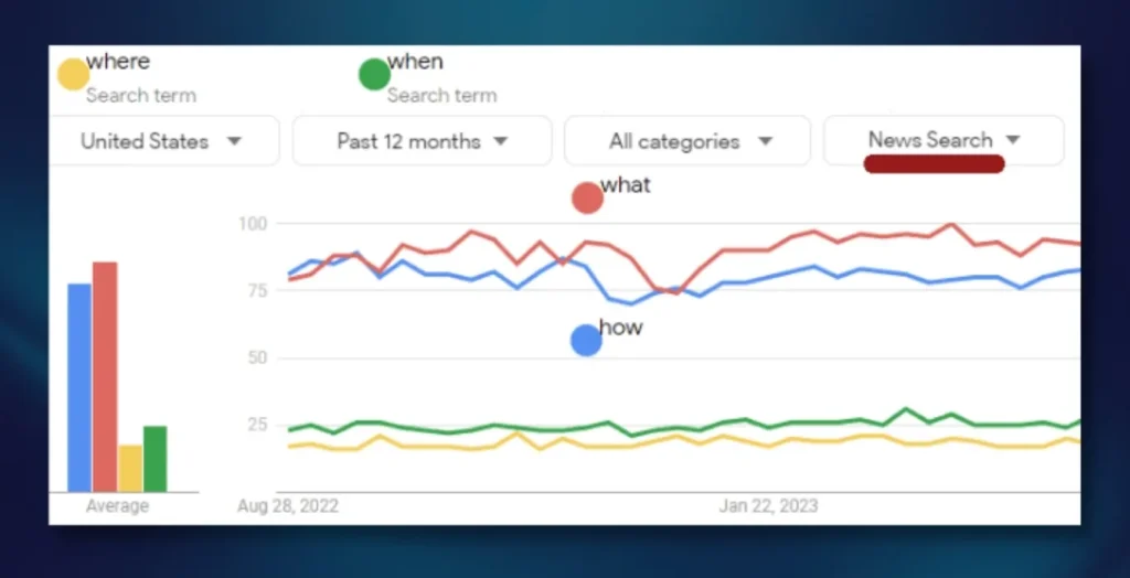 Google Trends