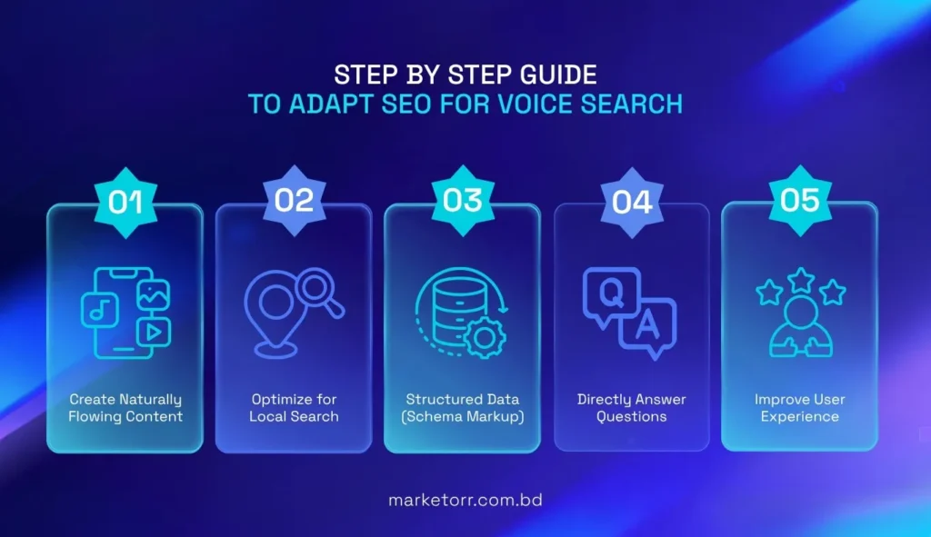 How to Adapt Your SEO for Voice Search