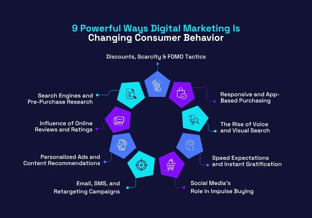 9 Powerful Ways Digital Marketing Is Changing Consumer Behavior