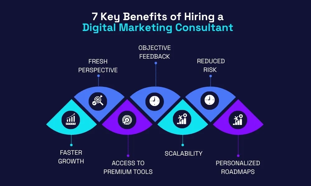 7 Key Benefits of Hiring a Digital Marketing Consultant