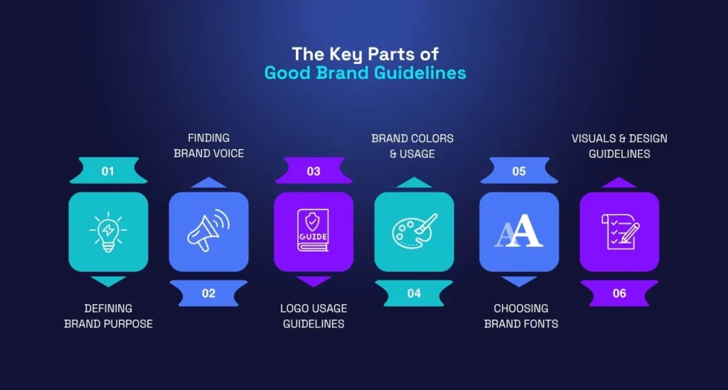 The Key Parts of Good Brand Guidelines