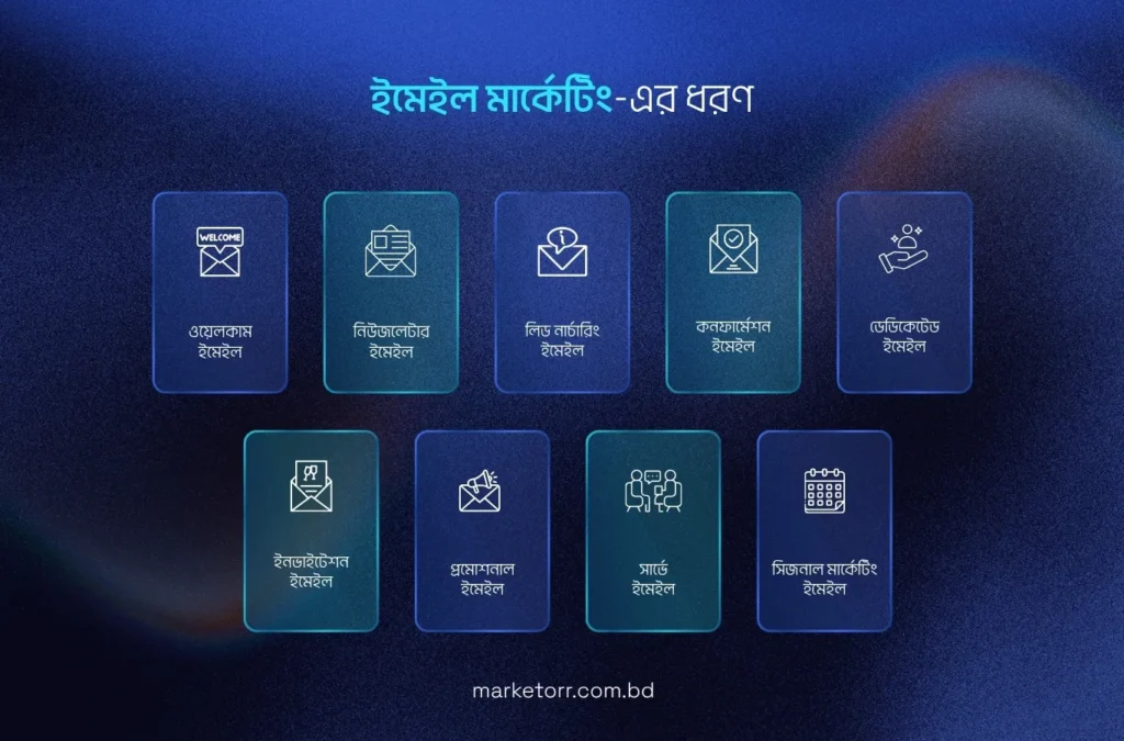 ইমেইল মার্কেটিংয়ের ধরণ ও উদাহরণসমূহ