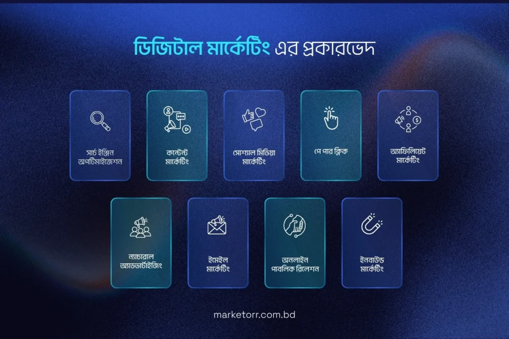 ডিজিটাল মার্কেটিং এর প্রকারভেদ