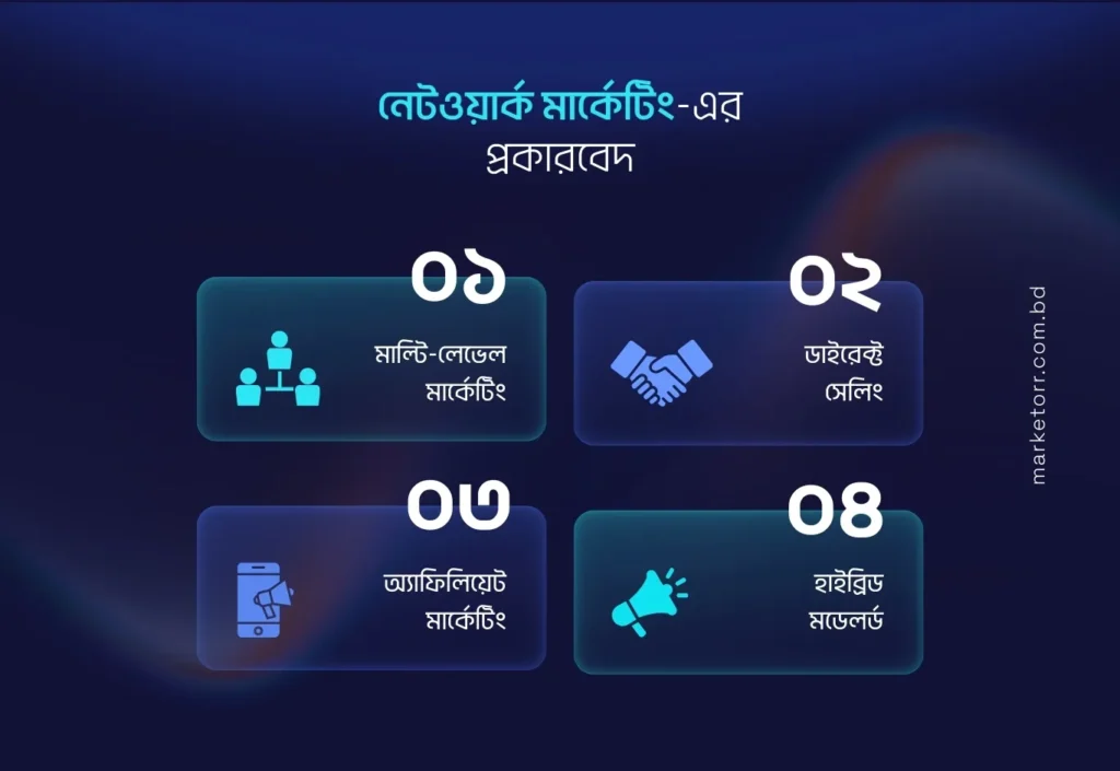 নেটওয়ার্ক মার্কেটিং-এর প্রকারবেদ