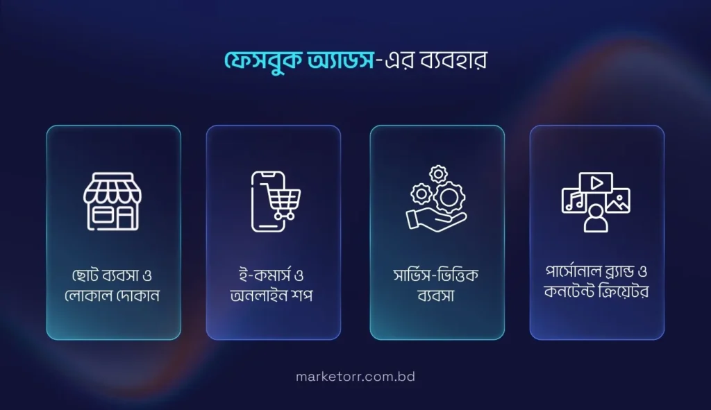 ফেসবুক অ্যাডসের ব্যবহার