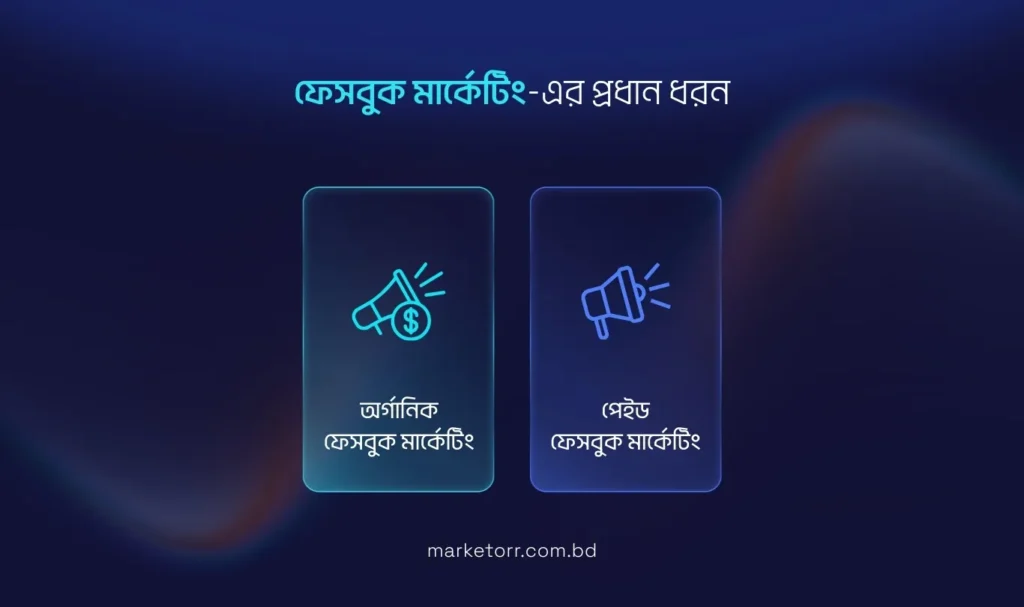 ফেসবুক মার্কেটিংয়ের প্রধান ধরনগুলো
