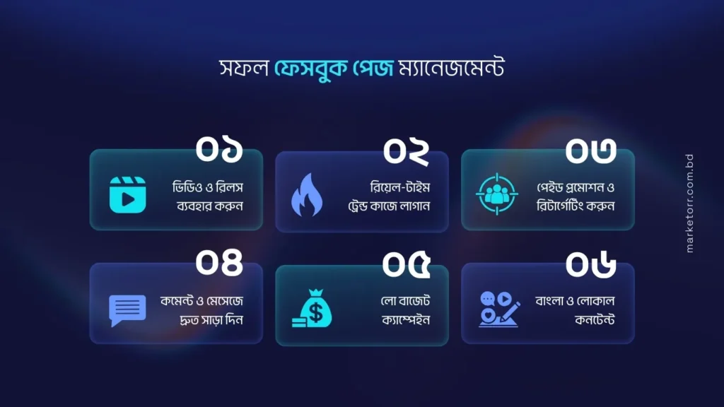 ফেসবুক পেজ সফলভাবে চালাতে যা যা জানা দরকার