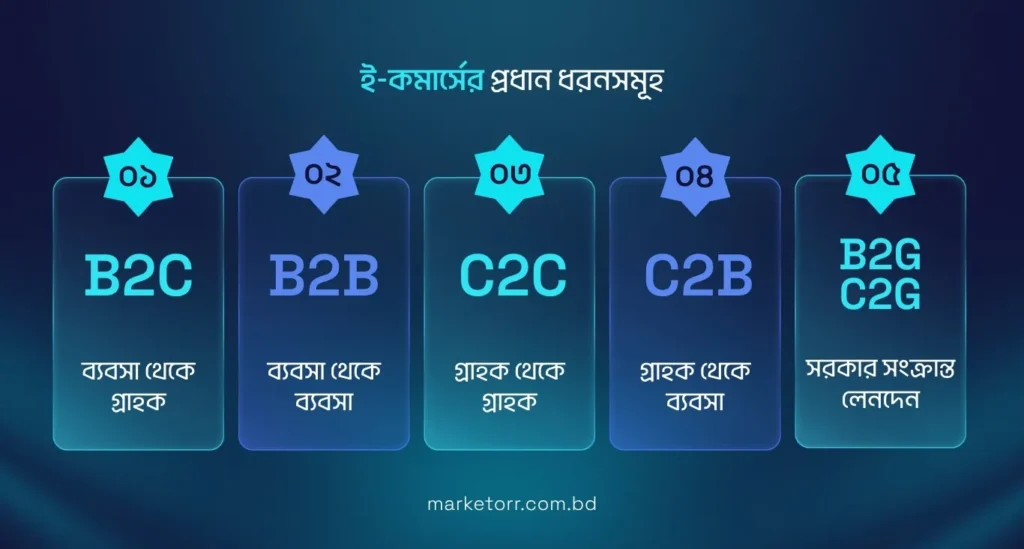 ecommerce-er-pradhan-dhoronshomuho