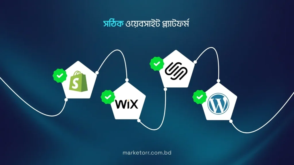 sothik website platform beche nin