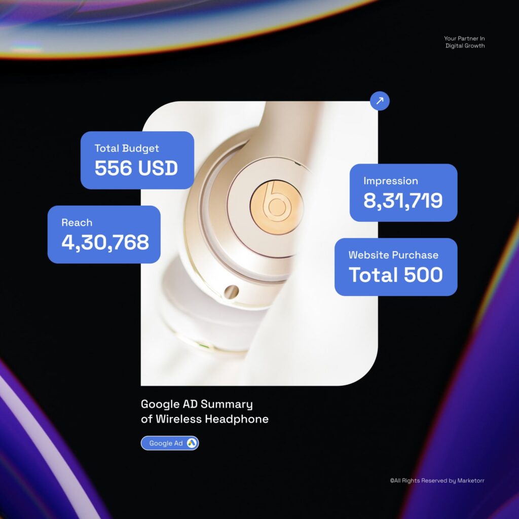 results from google ads