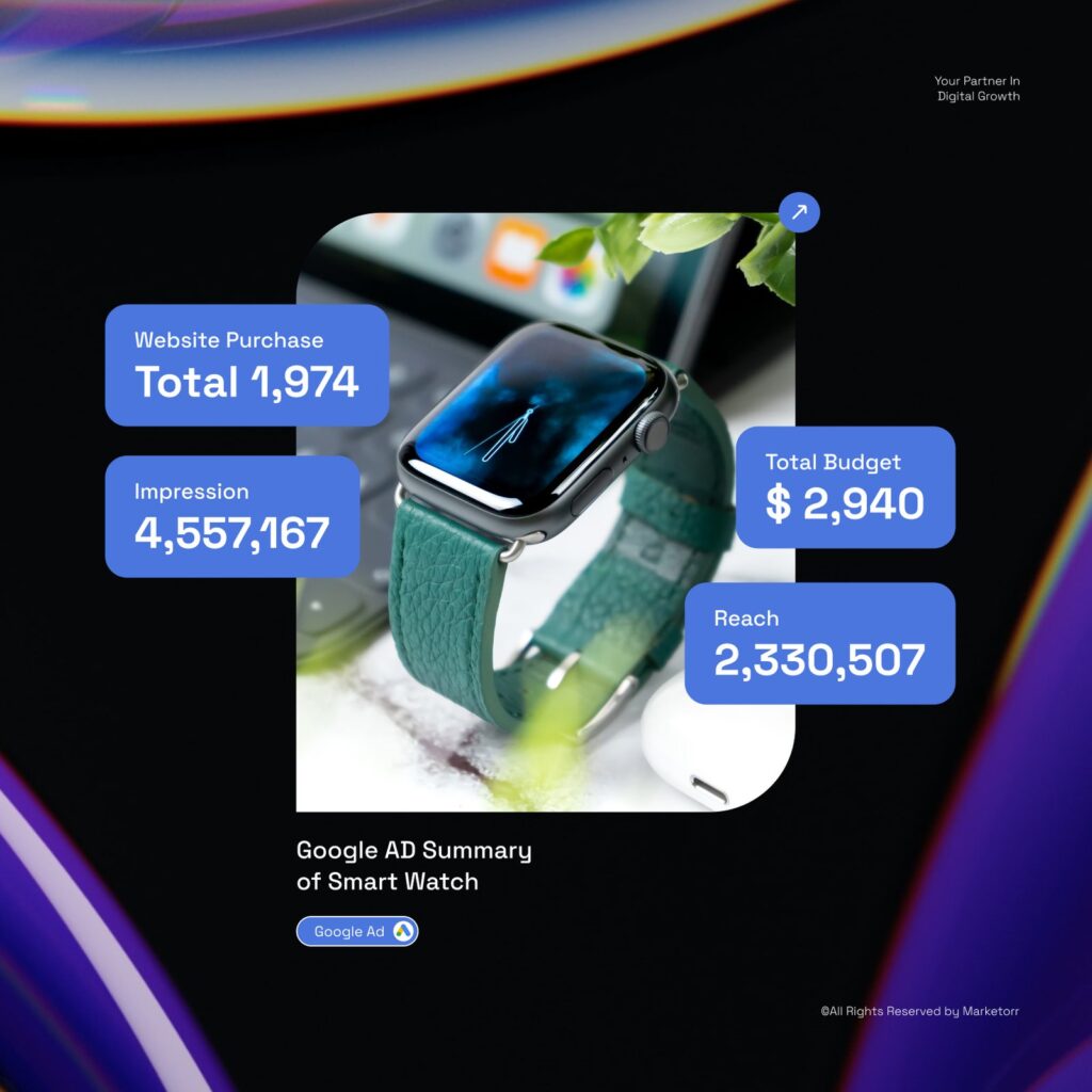 results from google ads