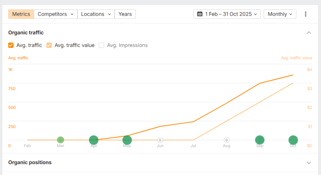 seo growth graph