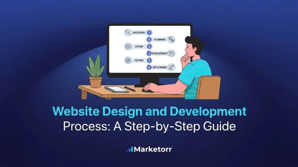 Marketorr step-by-step guide to the website design and development process showing a developer workstation