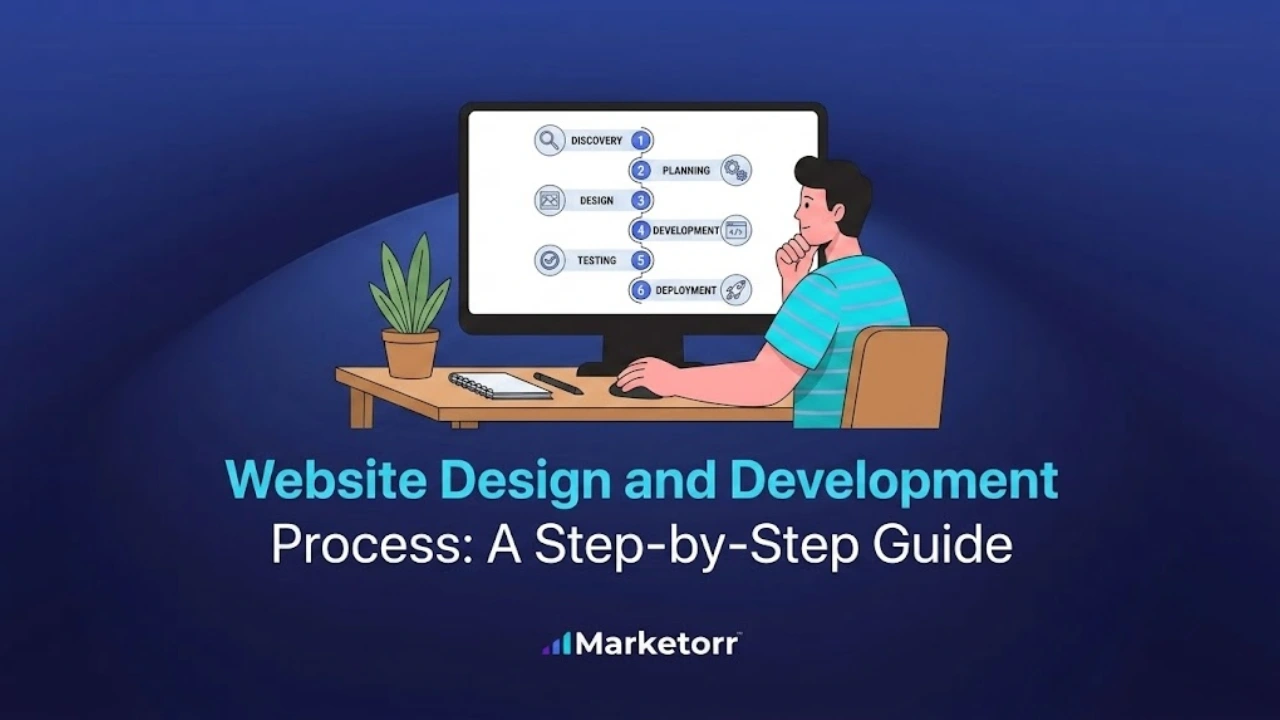 Marketorr step-by-step guide to the website design and development process showing a developer workstation